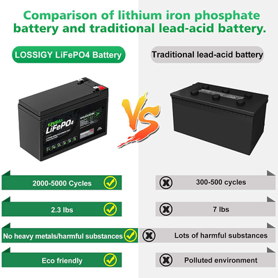 8AH 12 Volt επαναφορτιζόμενη μπαταρία ιόντων λιθίου Βαθύς κύκλος NCM BMS