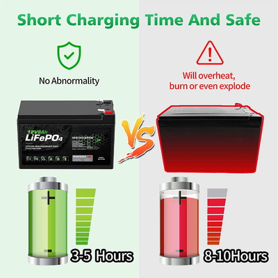 8AH 12 Volt επαναφορτιζόμενη μπαταρία ιόντων λιθίου Βαθύς κύκλος NCM BMS