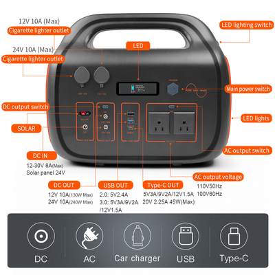 Φορητός σταθμός ισχύος 110V 220V 2000W 1500W Επαναφορτιζόμενη τράπεζα ισχύος