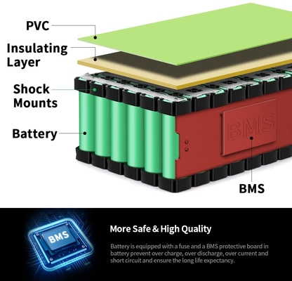 48V 8Ah E Bike / 36V Lithium Ion Battery Pack 15A για οικιακές συσκευές