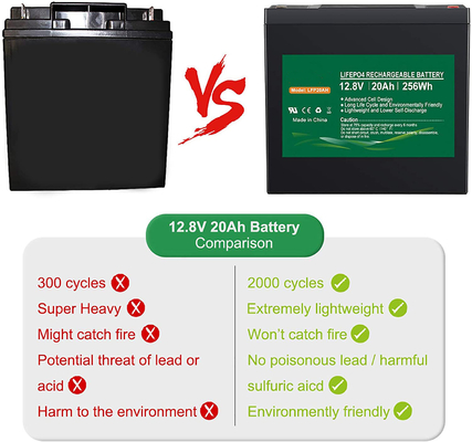 Επαναφορτιζόμενη μπαταρία λιθίου NCM 1,2kg 12,8v 12v 20ah