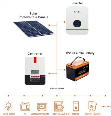 LFP Solar Energy Storage Battery 100AH ​​12V Επαναφορτιζόμενη μπαταρία λιθίου BMS